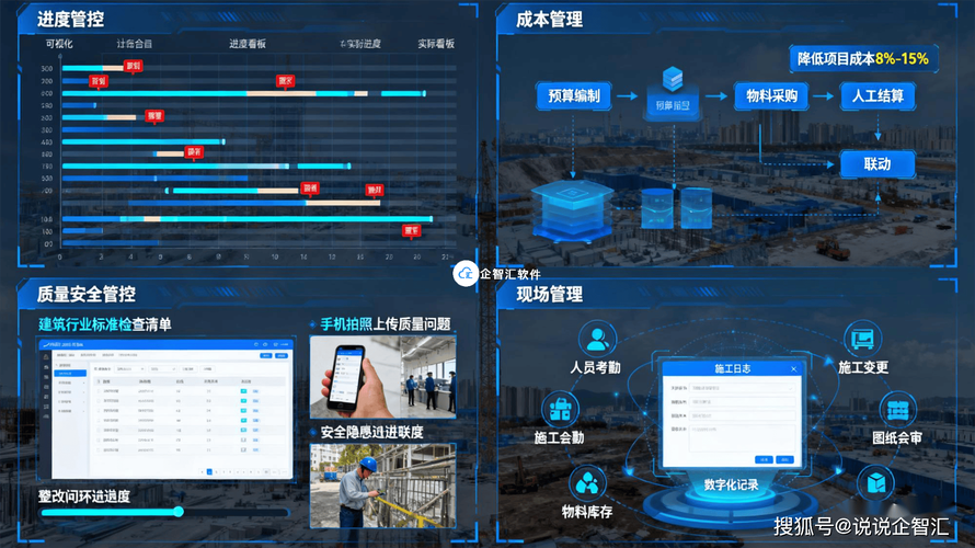 企智匯建筑施工項目管理系統 全周期數字化管控，賦能工程企業降本增效